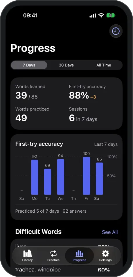 Progress in Dark Mode: first-try accuracy by day and words learned